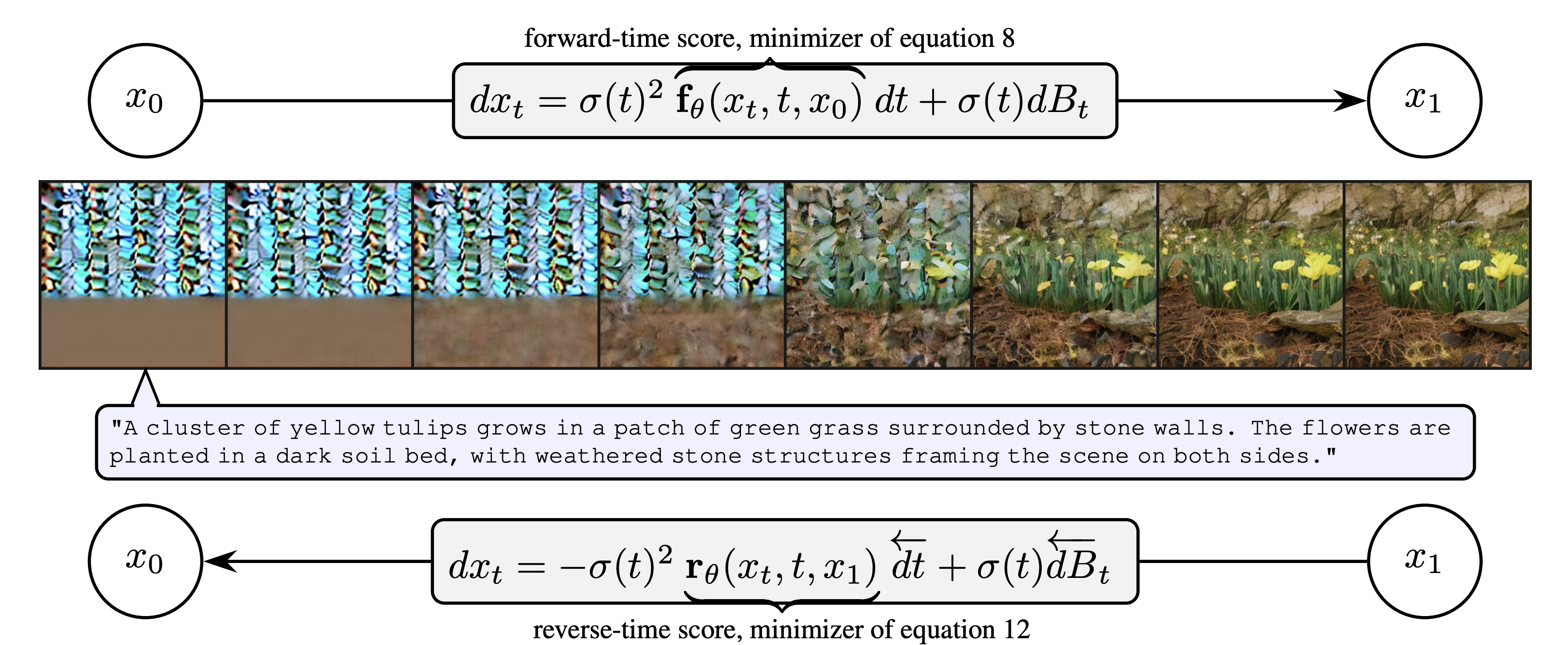 Probabilistic Graphical Model for BIT